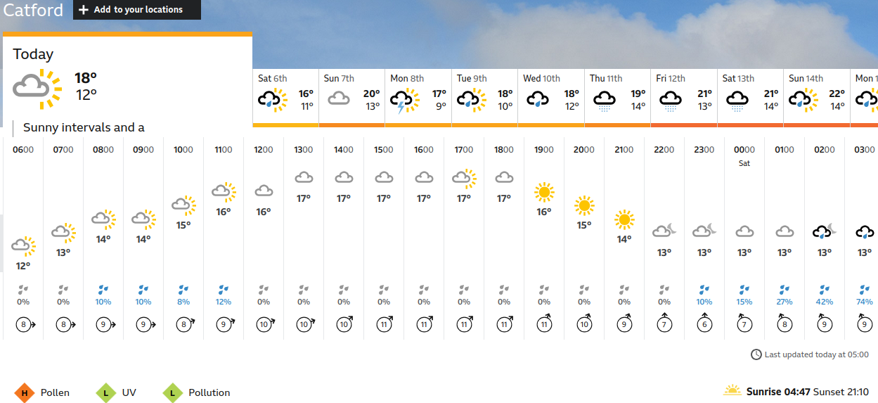 BBC_weather
                    forecast