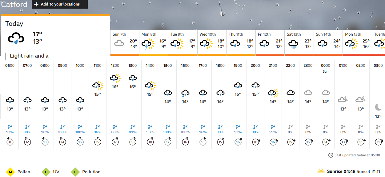 BBC_weather
                    forecast