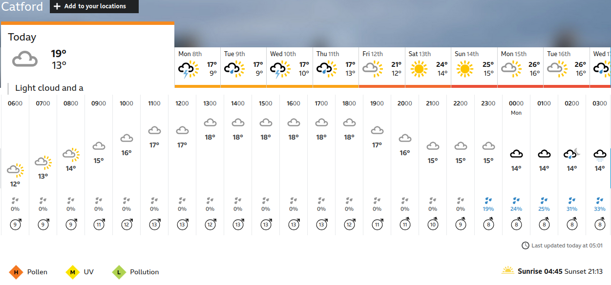 BBC_weather
                    forecast