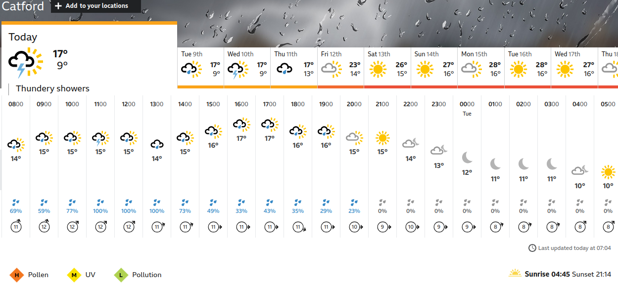 BBC_weather
                    forecast