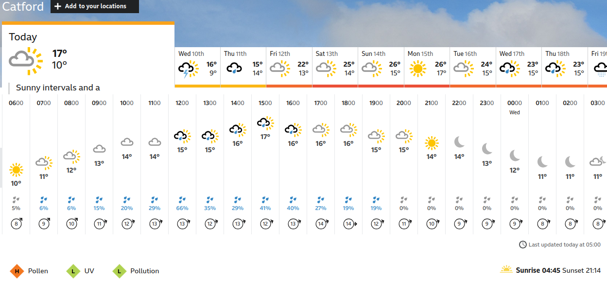 BBC_weather
                    forecast