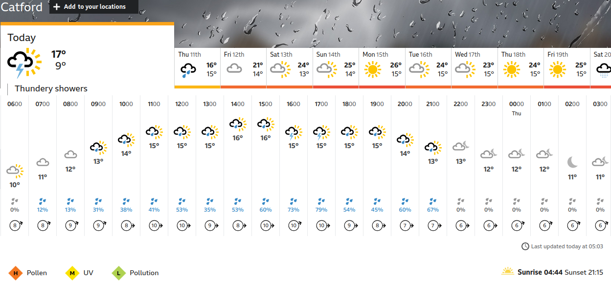 BBC_weather
                    forecast