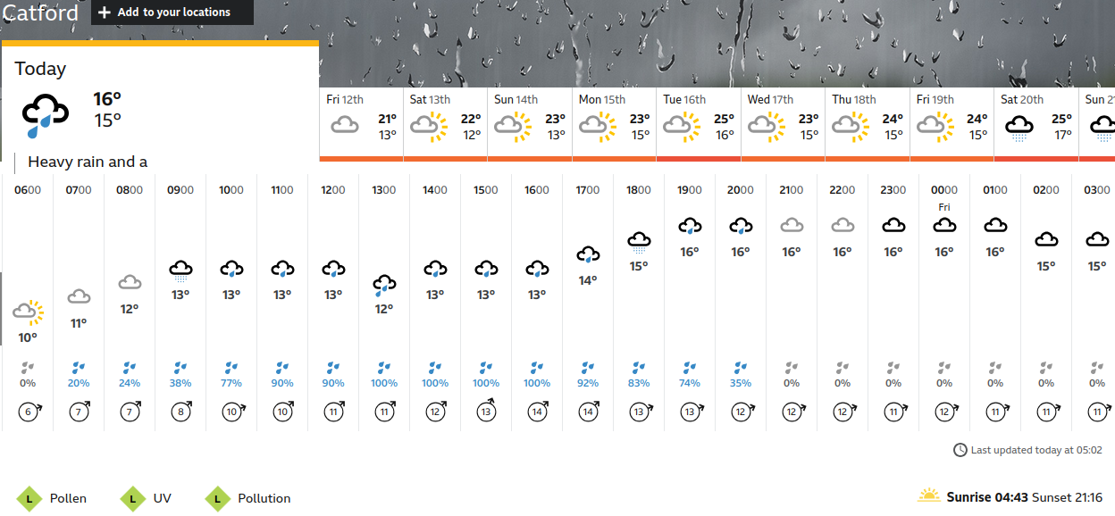 BBC_weather
                    forecast