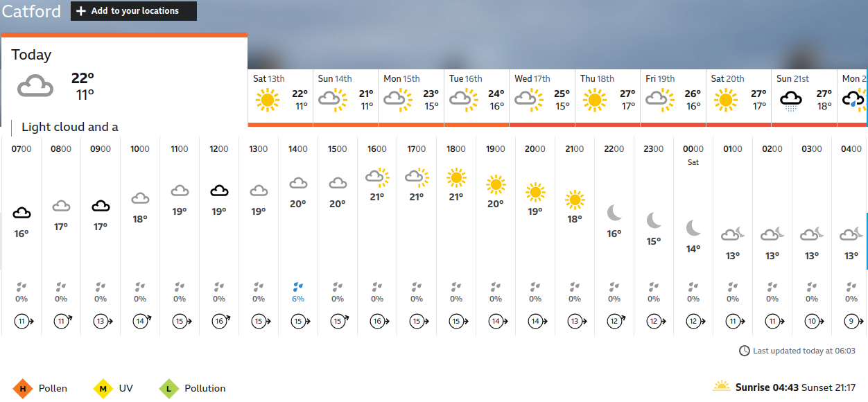 BBC_weather
                    forecast