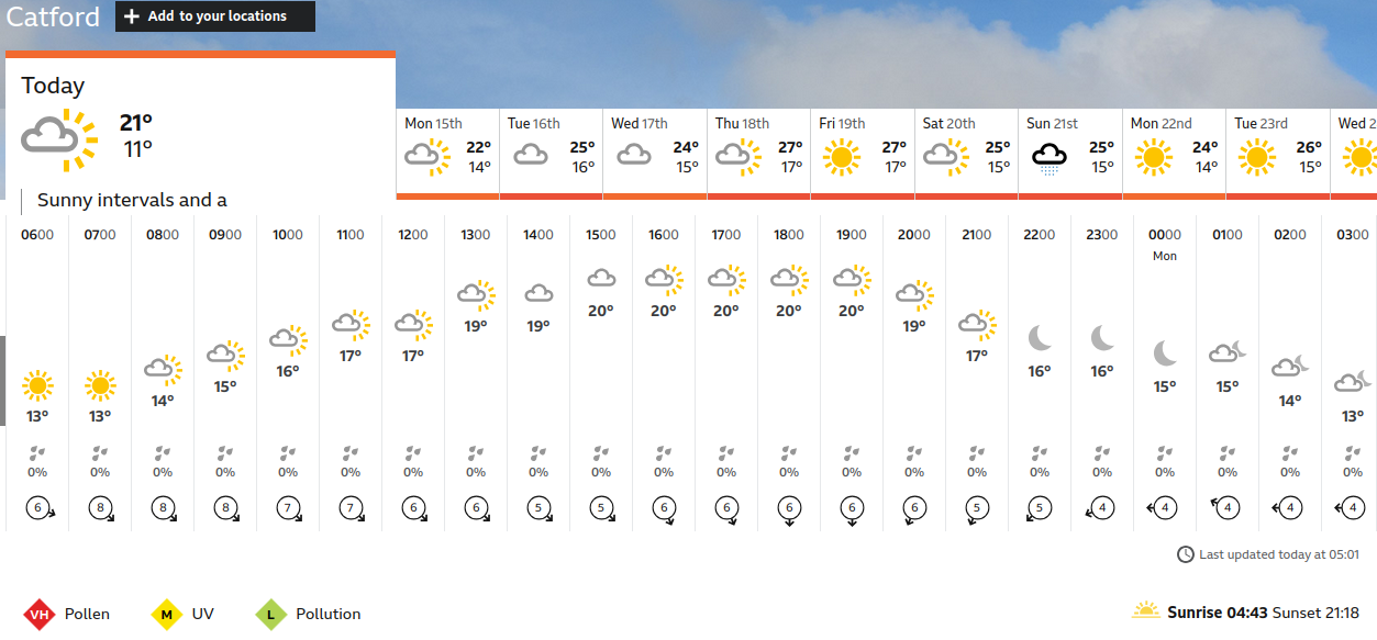 BBC_weather
                    forecast