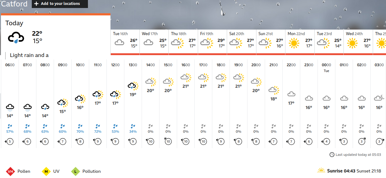 BBC_weather
                    forecast