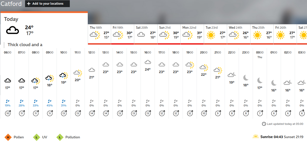 BBC_weather
                    forecast