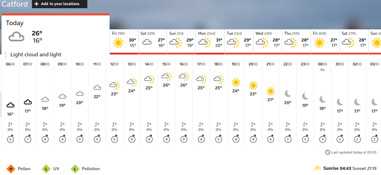 BBC_weather
                    forecast