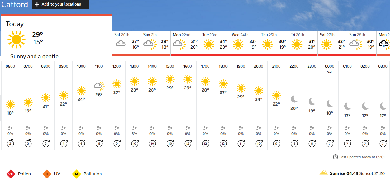 BBC_weather
                    forecast