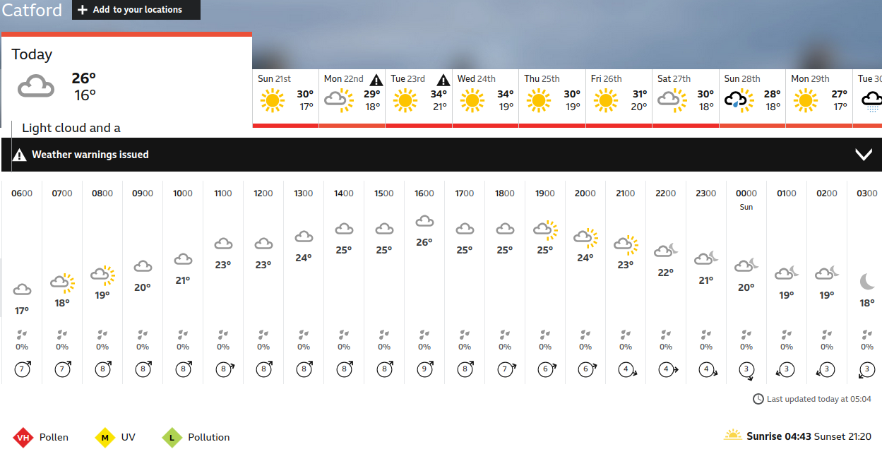 BBC_weather
                    forecast