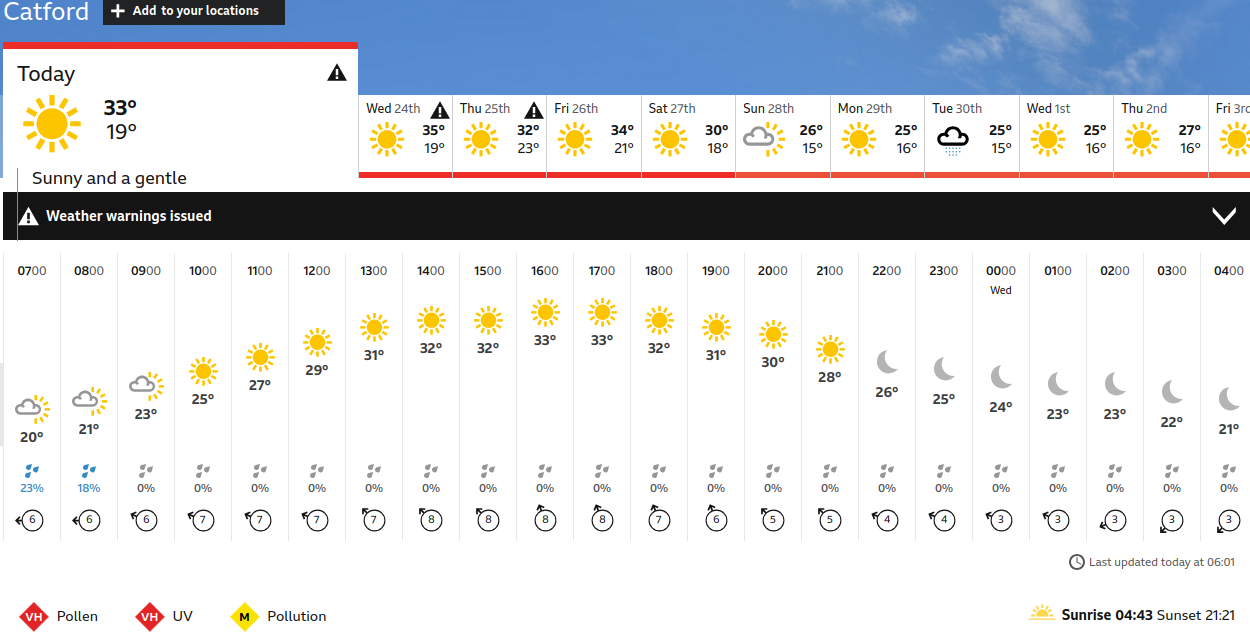 BBC_weather
                    forecast