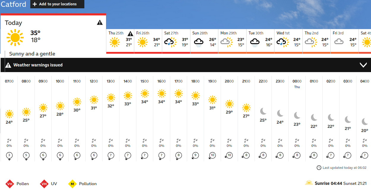 BBC_weather
                    forecast