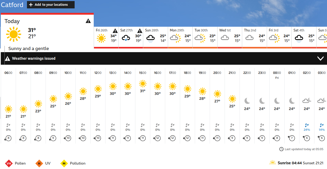 BBC_weather
                    forecast