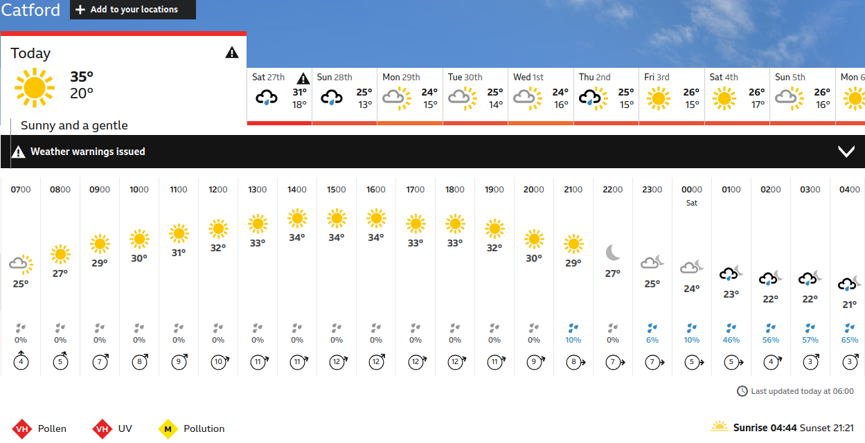 BBC_weather
                    forecast