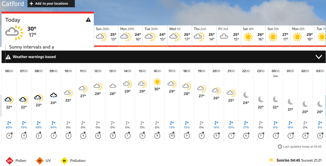 BBC_weather
                    forecast