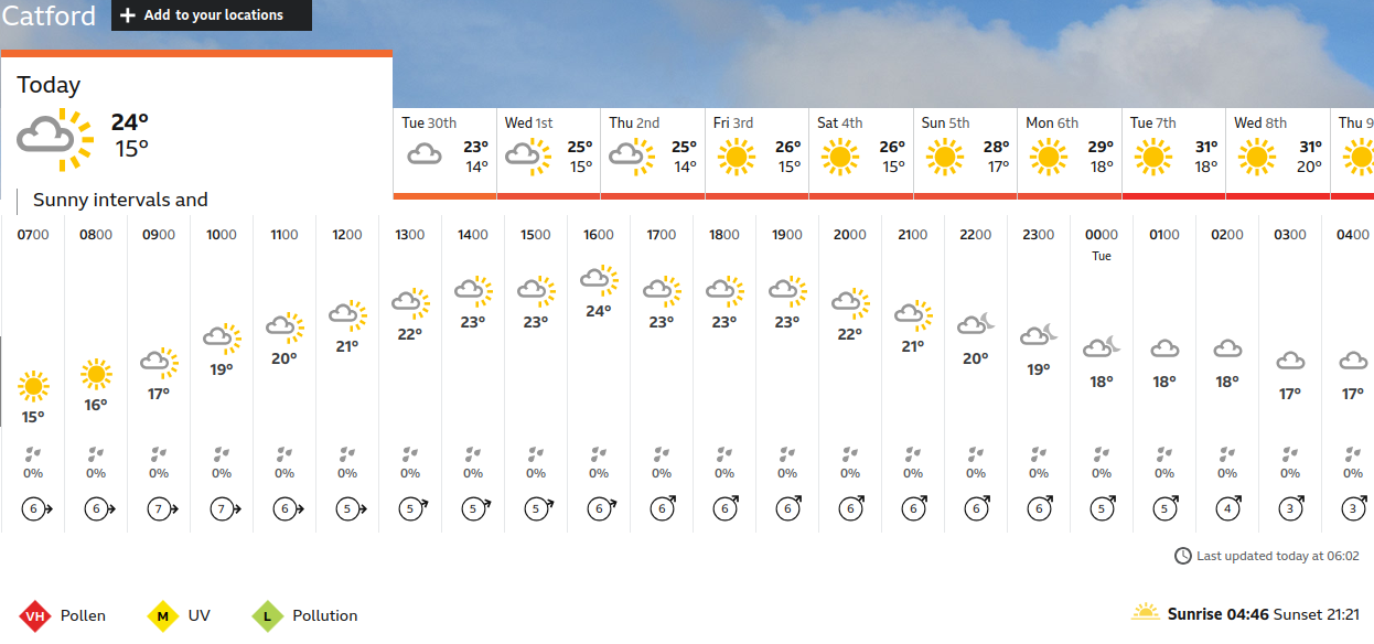 BBC_weather
                    forecast
