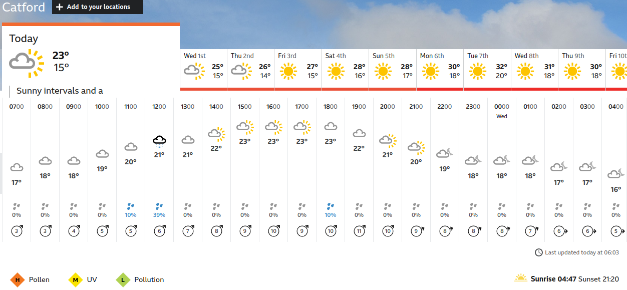 BBC_weather
                    forecast