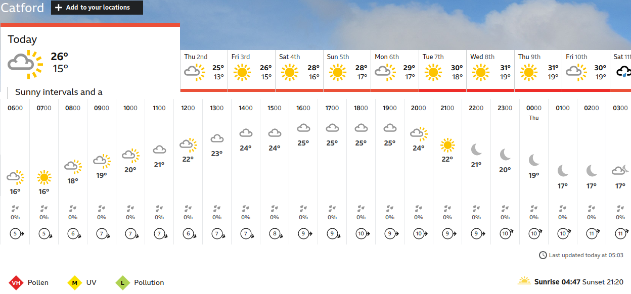 BBC_weather
                    forecast