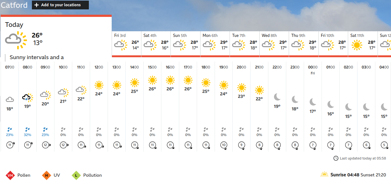 BBC_weather
                    forecast