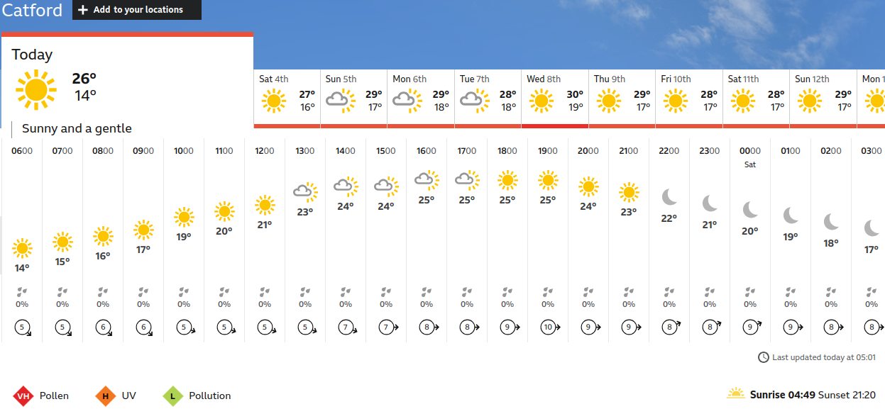 BBC_weather
                    forecast