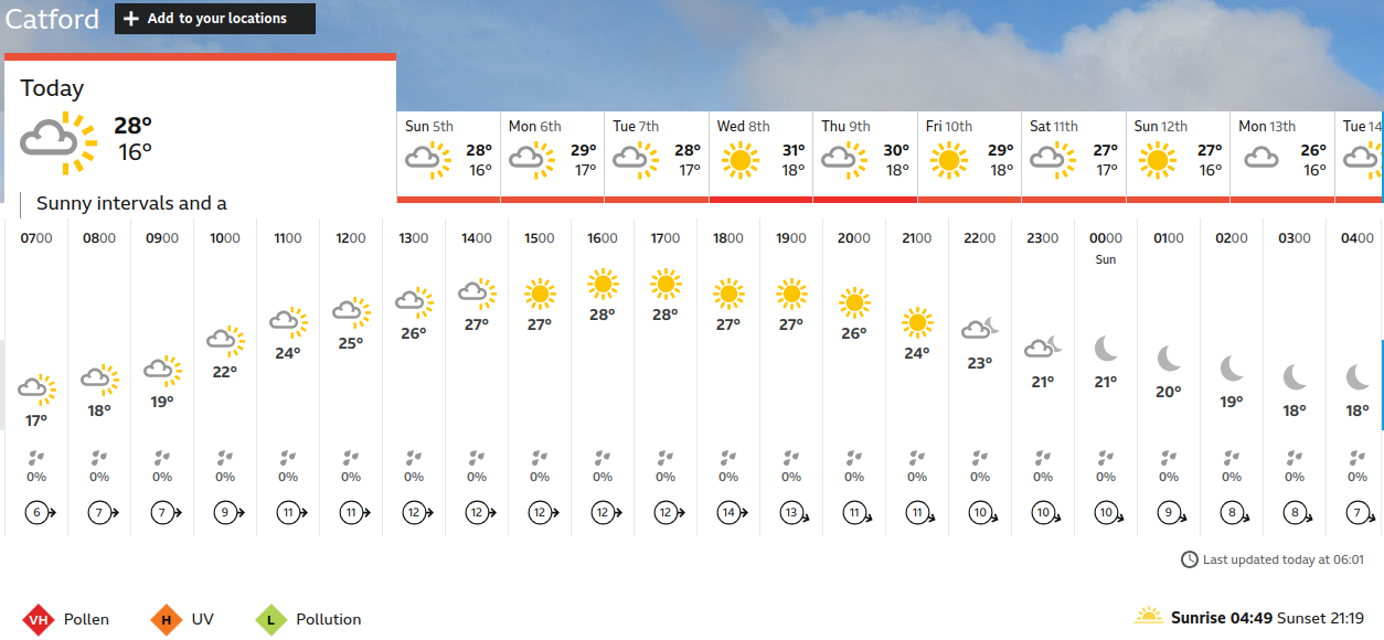 BBC_weather
                    forecast