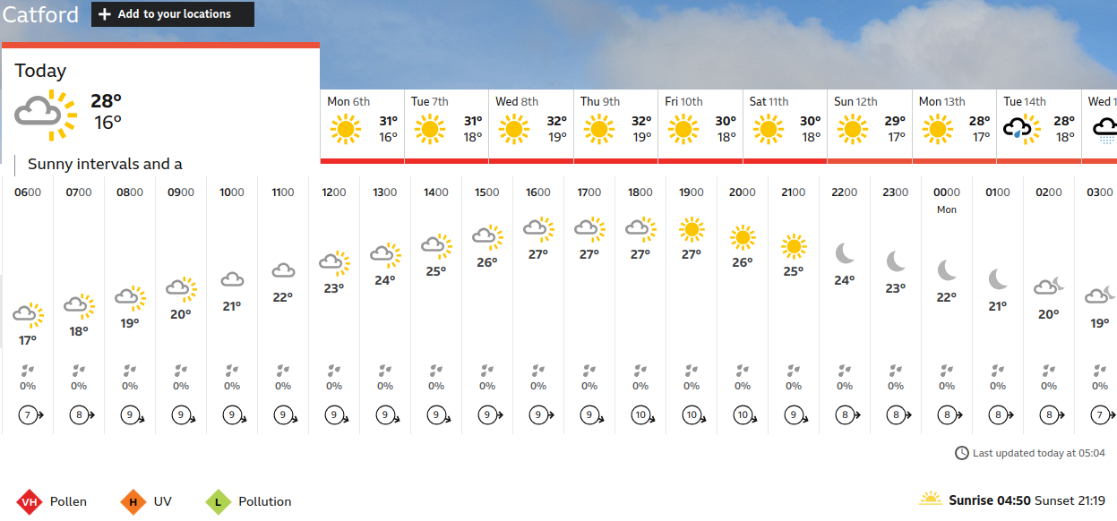 BBC_weather
                    forecast