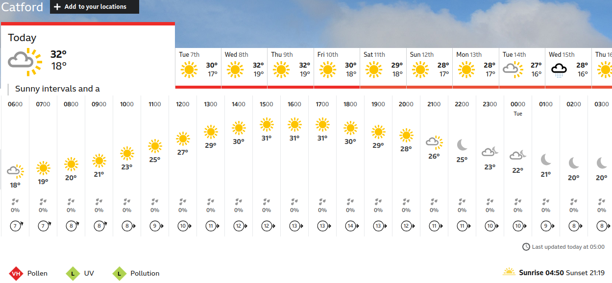 BBC_weather
                    forecast