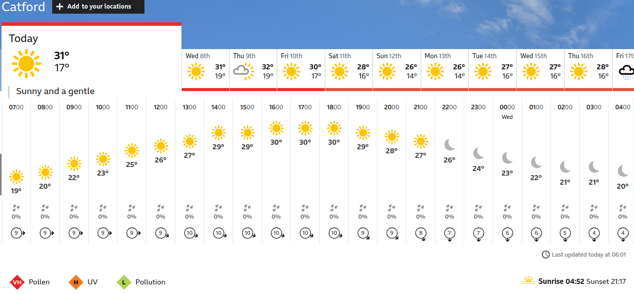 BBC_weather forecast