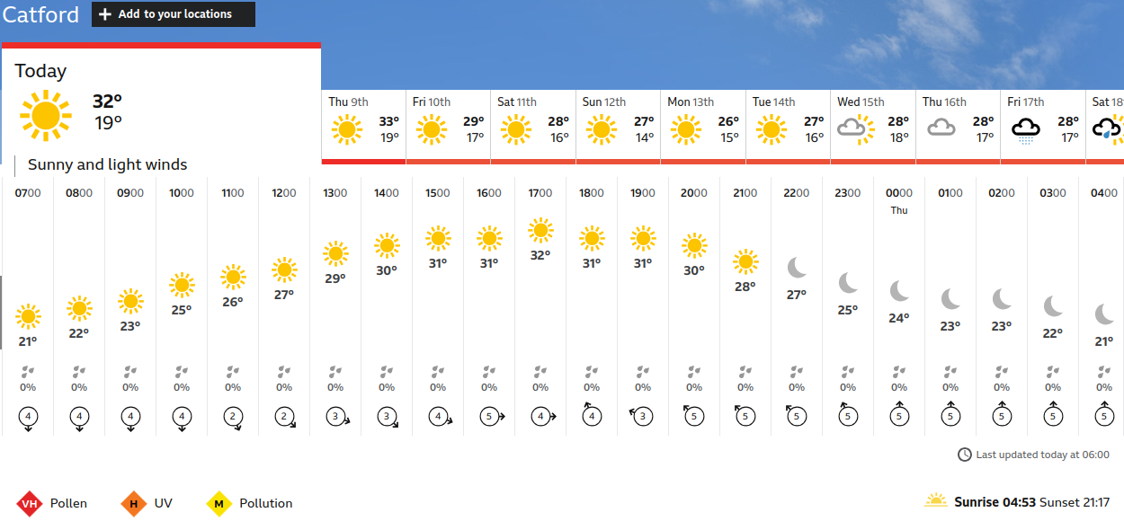 BBC_weather
                    forecast