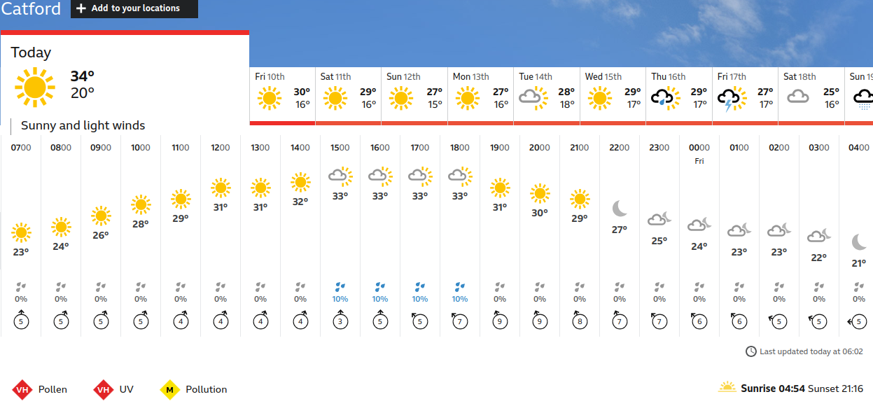 BBC_weather
                    forecast