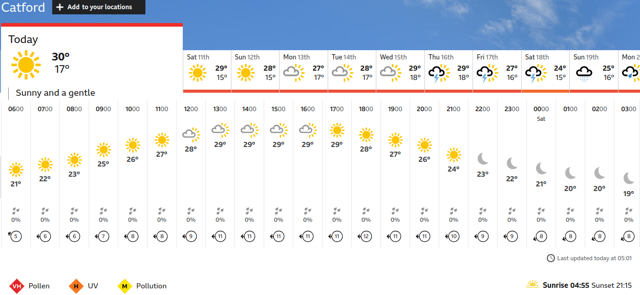 BBC_weather forecast