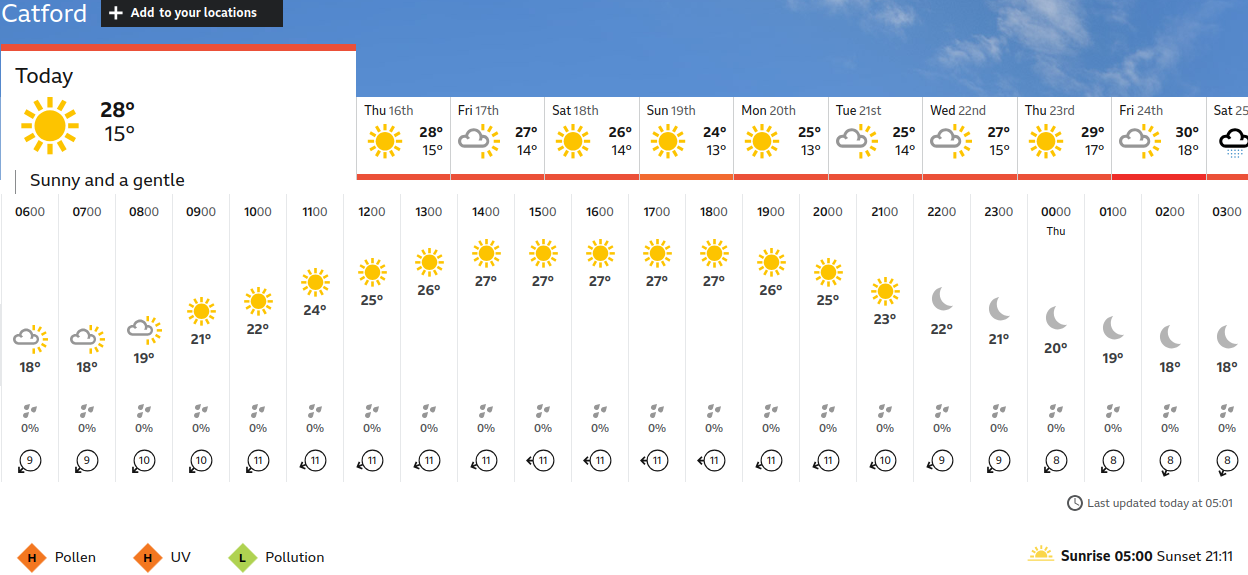 BBC_weather
                    forecast
