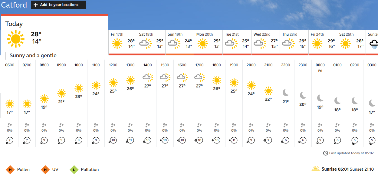 BBC_weather
                    forecast