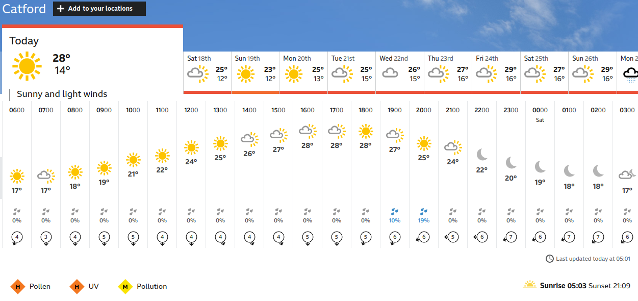 BBC_weather
                    forecast