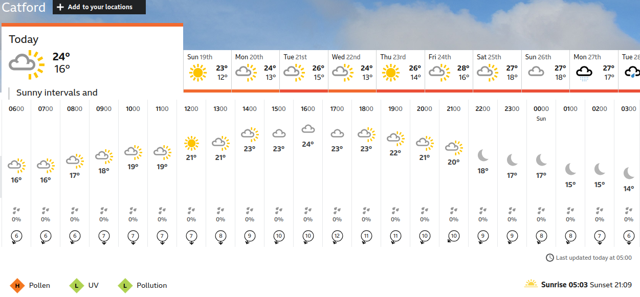 BBC_weather
                    forecast