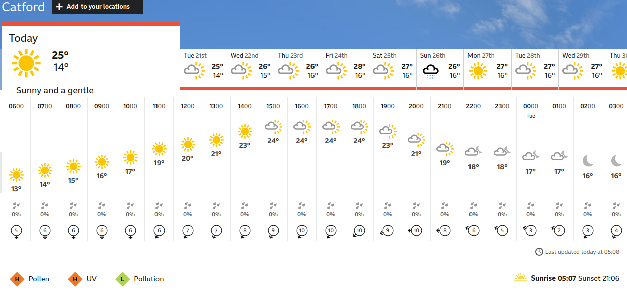 BBC_weather
                    forecast
