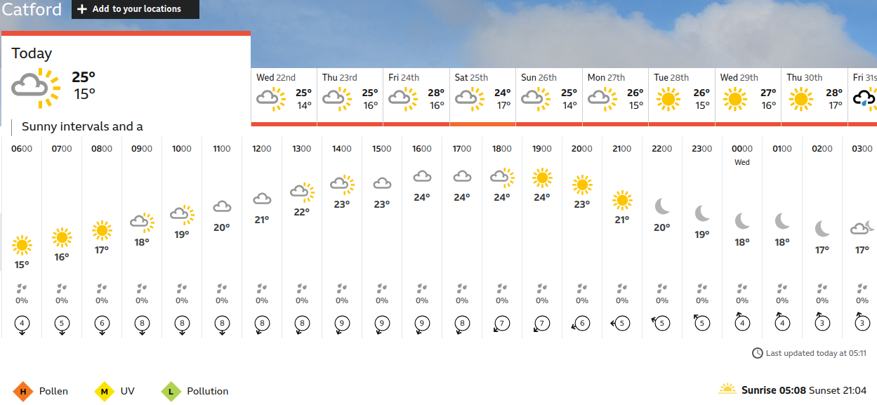 BBC_weather
                    forecast