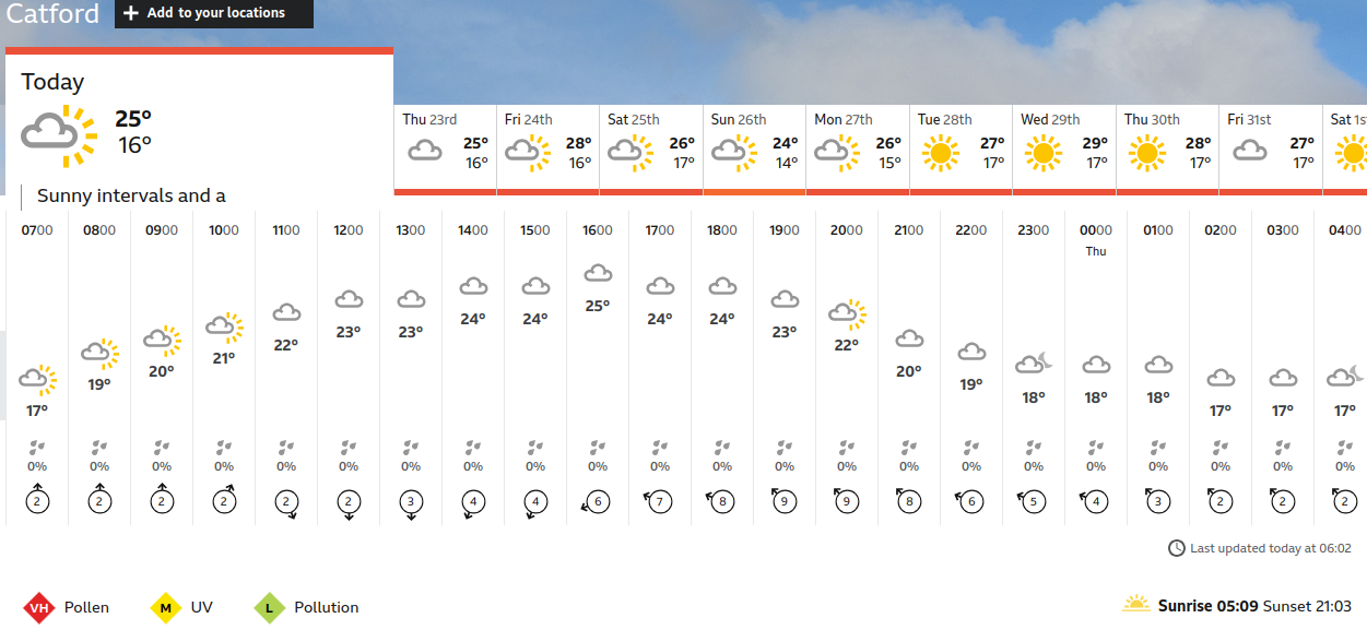 BBC_weather
                    forecast