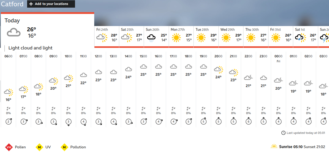 BBC_weather
                    forecast