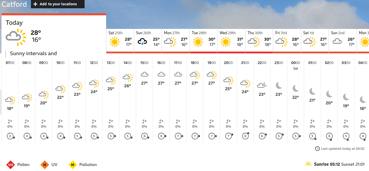 BBC_weather
                    forecast