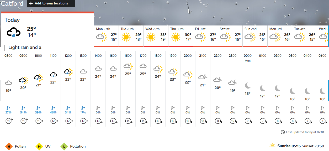BBC_weather
                    forecast