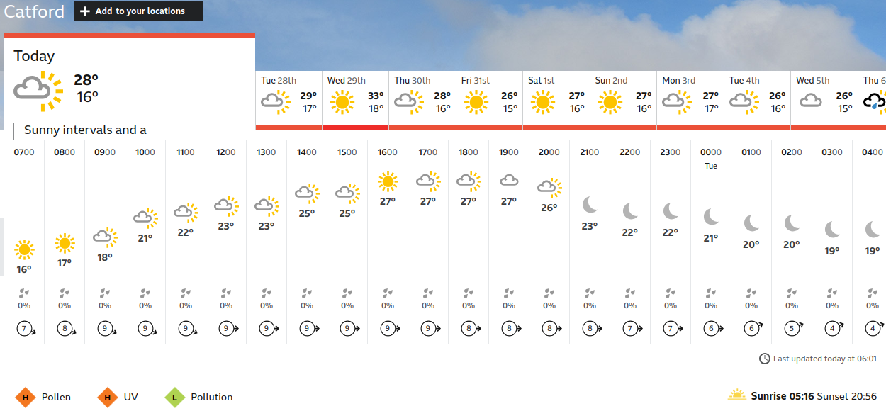 BBC_weather forecast