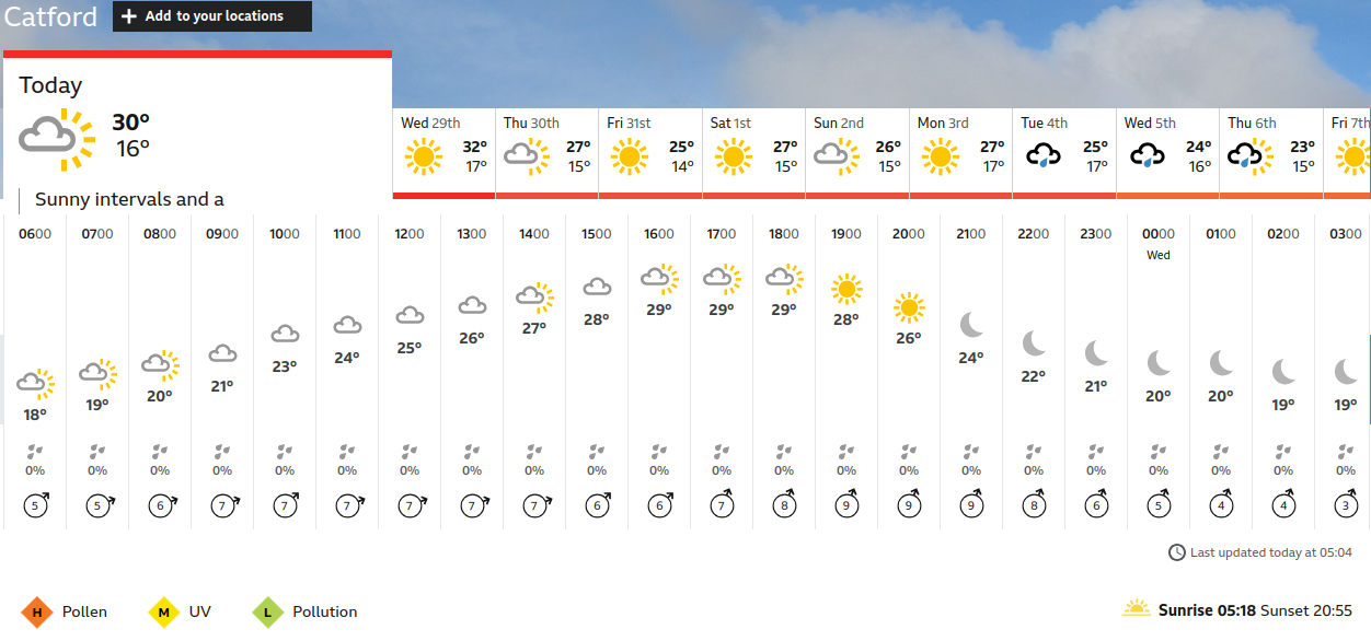 BBC_weather
                    forecast