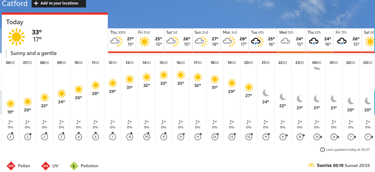 BBC_weather
                    forecast