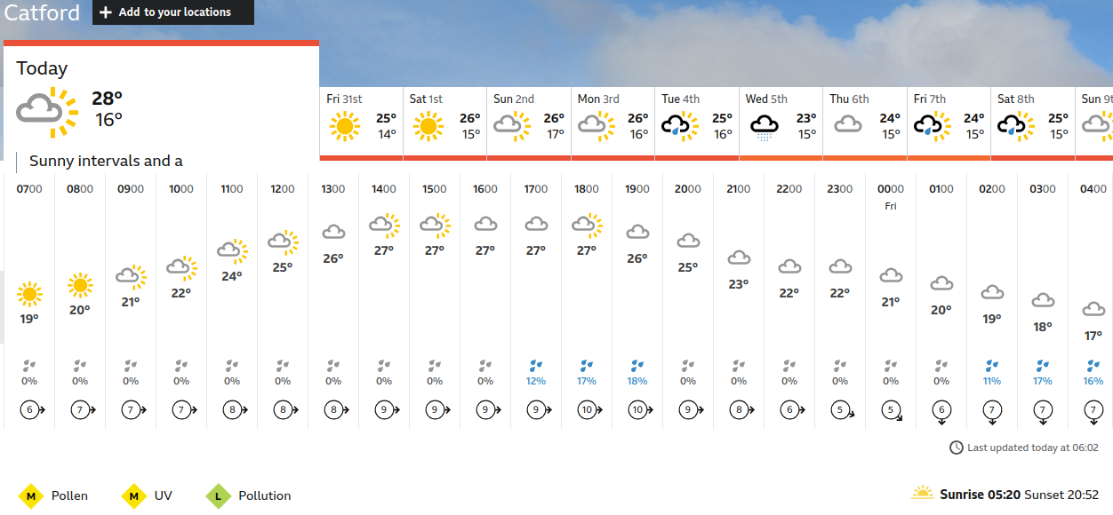 BBC_weather
                    forecast