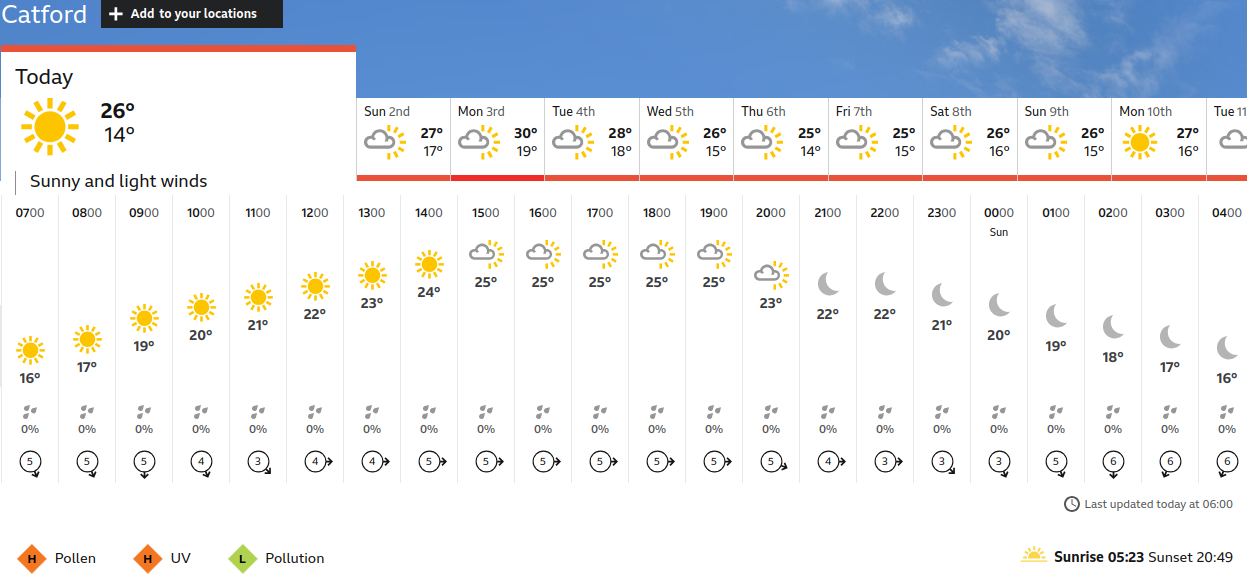BBC_weather
                    forecast