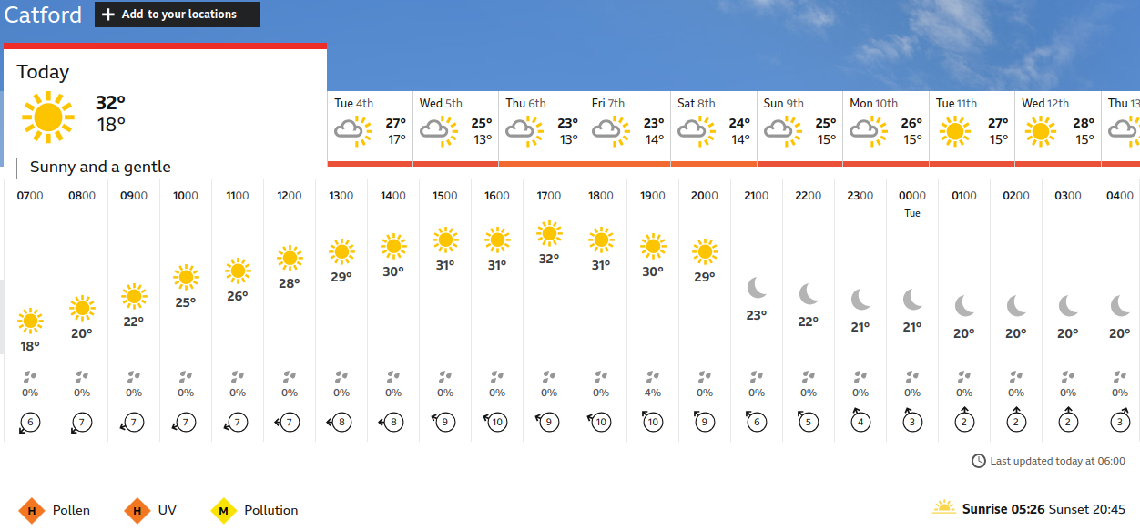 BBC_weather
                    forecast