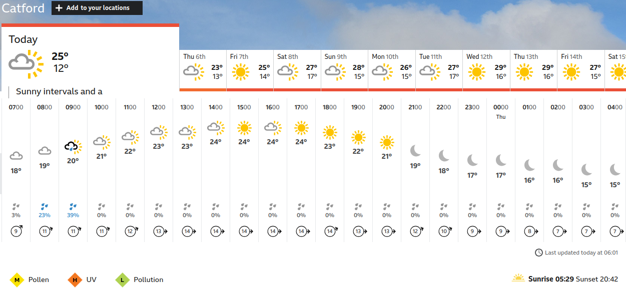 BBC_weather forecast
