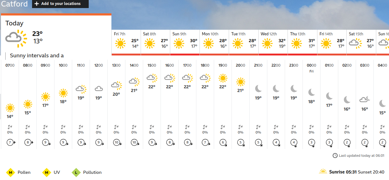 BBC_weather
                    forecast