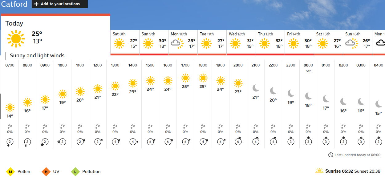 BBC_weather
                    forecast